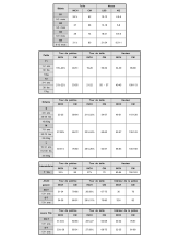 Krankenschwesterkostüm (1. Weltkrieg) Krankenschwesterkostüm (1. Weltkrieg)
